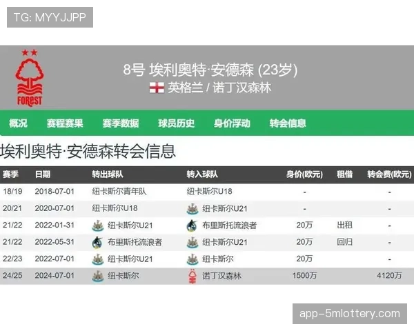 曼城有望以6500万英镑签下诺丁汉森林中场安德森